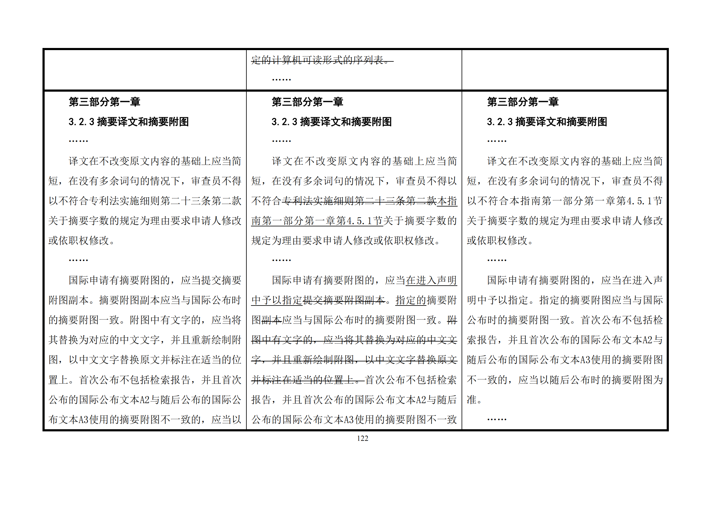 最新修改丨國知局：《專利審查指南修改草案（征求意見稿）》發布