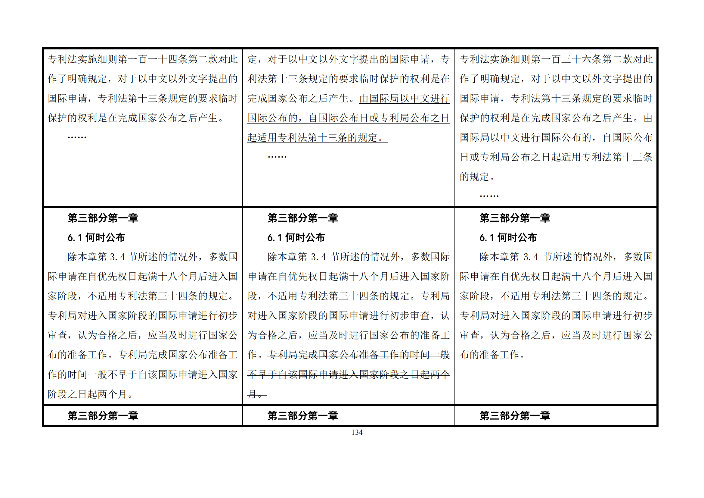 最新修改丨國知局：《專利審查指南修改草案（征求意見稿）》發布