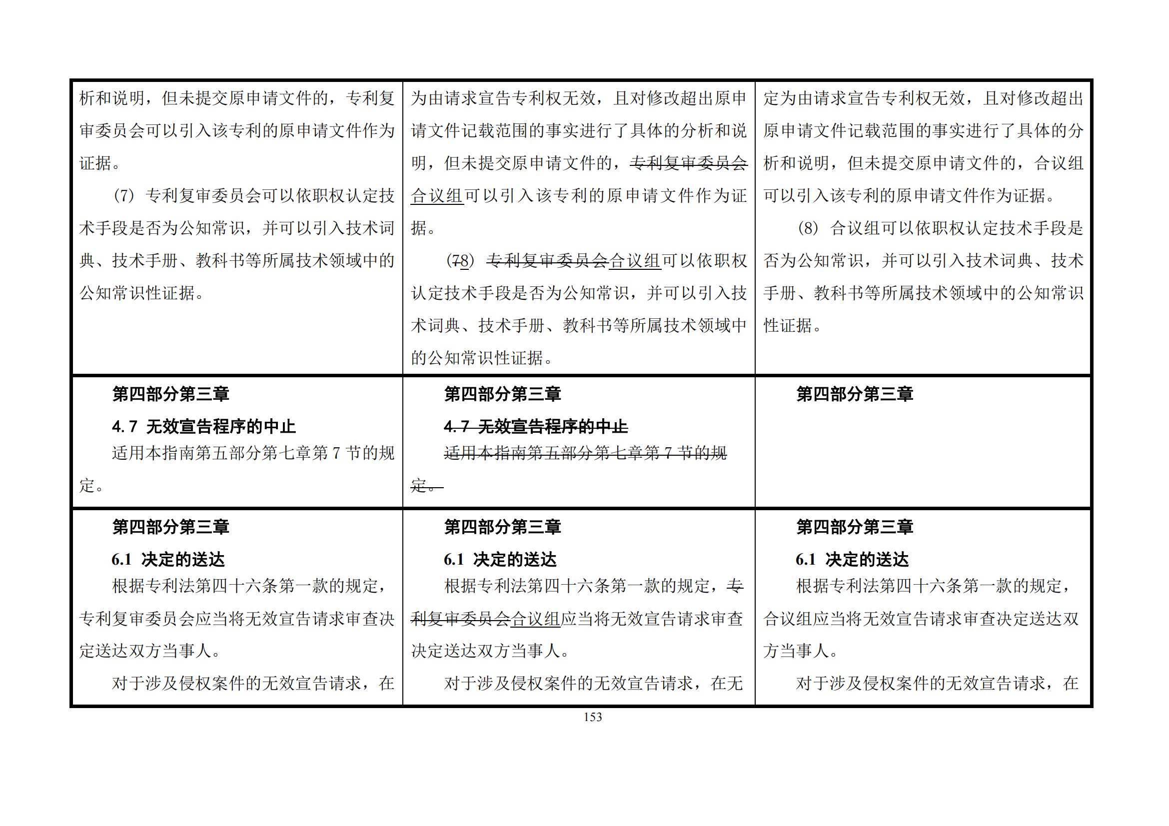 最新修改丨國知局：《專利審查指南修改草案（征求意見稿）》發布