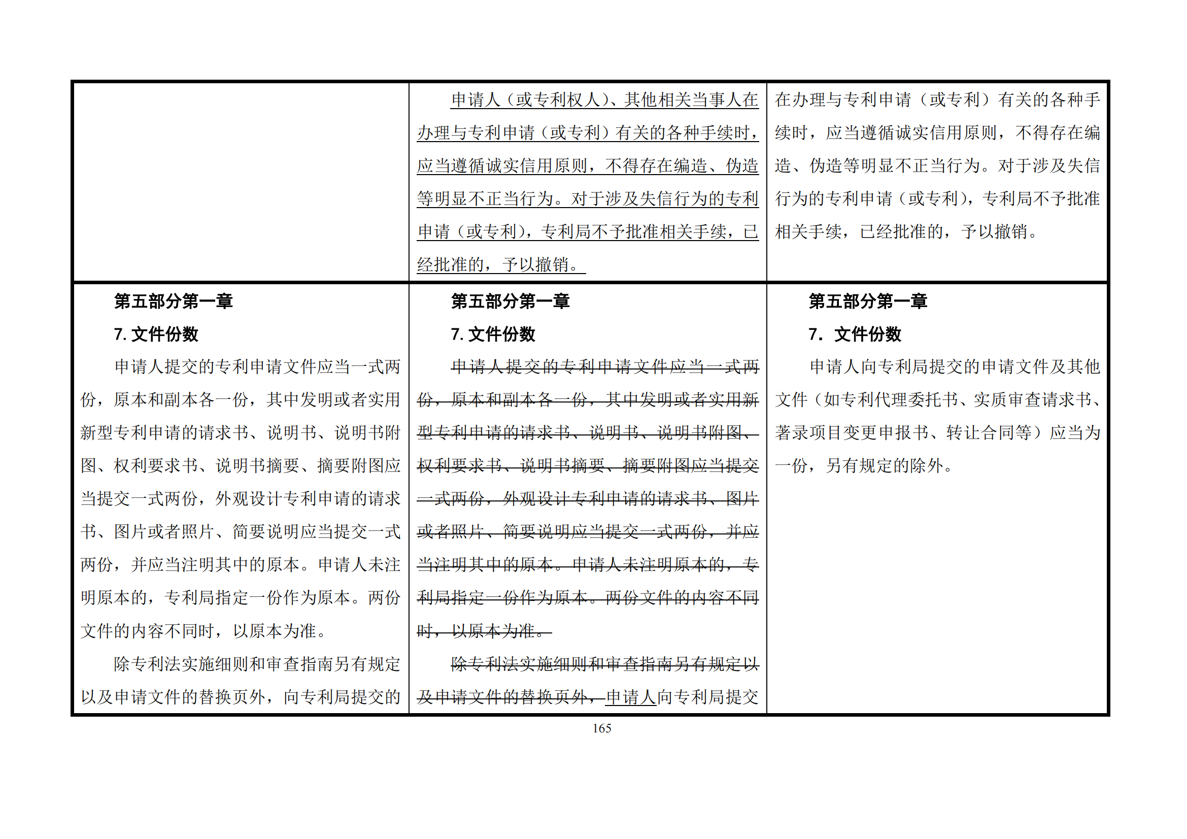最新修改丨國知局：《專利審查指南修改草案（征求意見稿）》發布