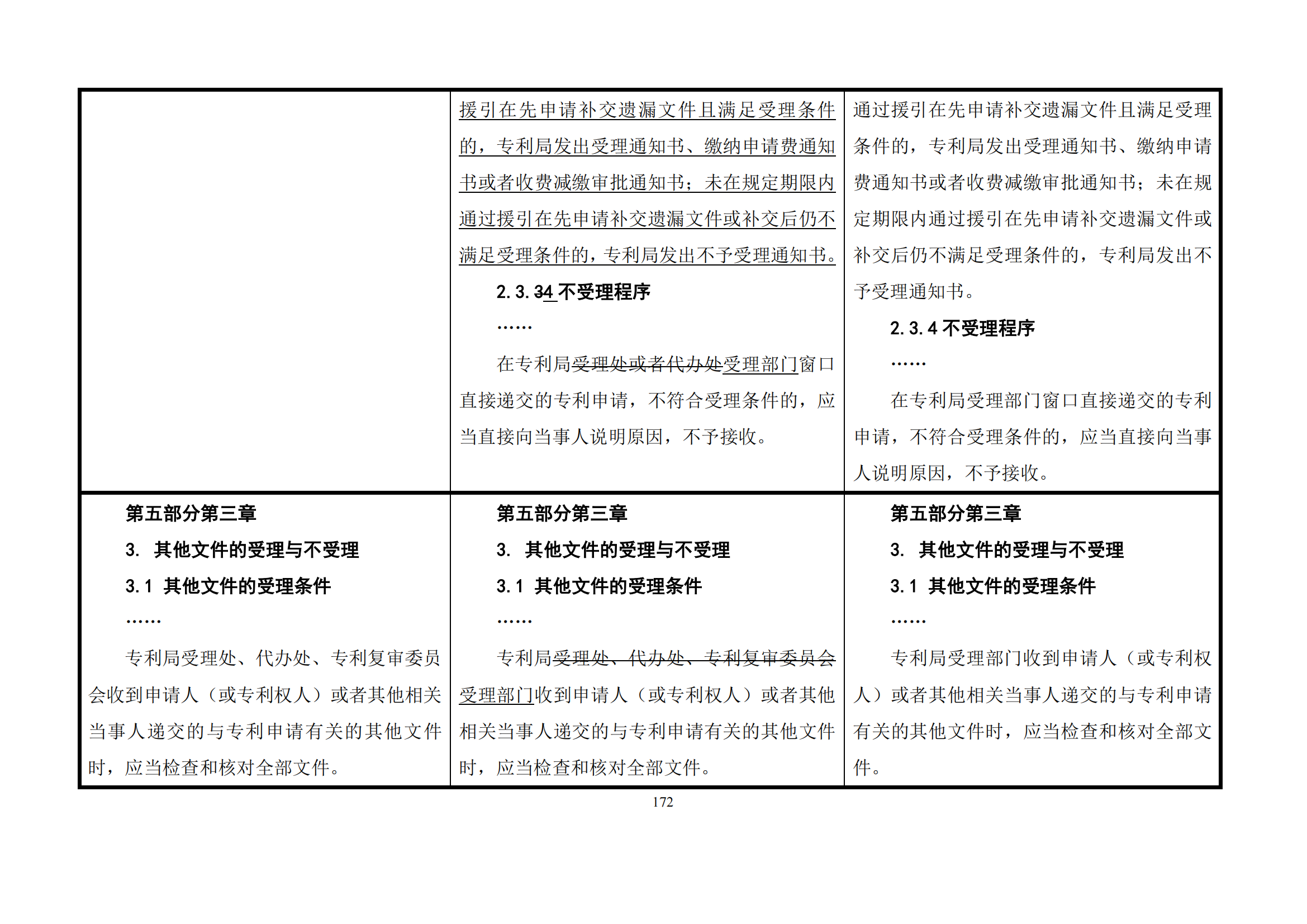 最新修改丨國知局：《專利審查指南修改草案（征求意見稿）》發布