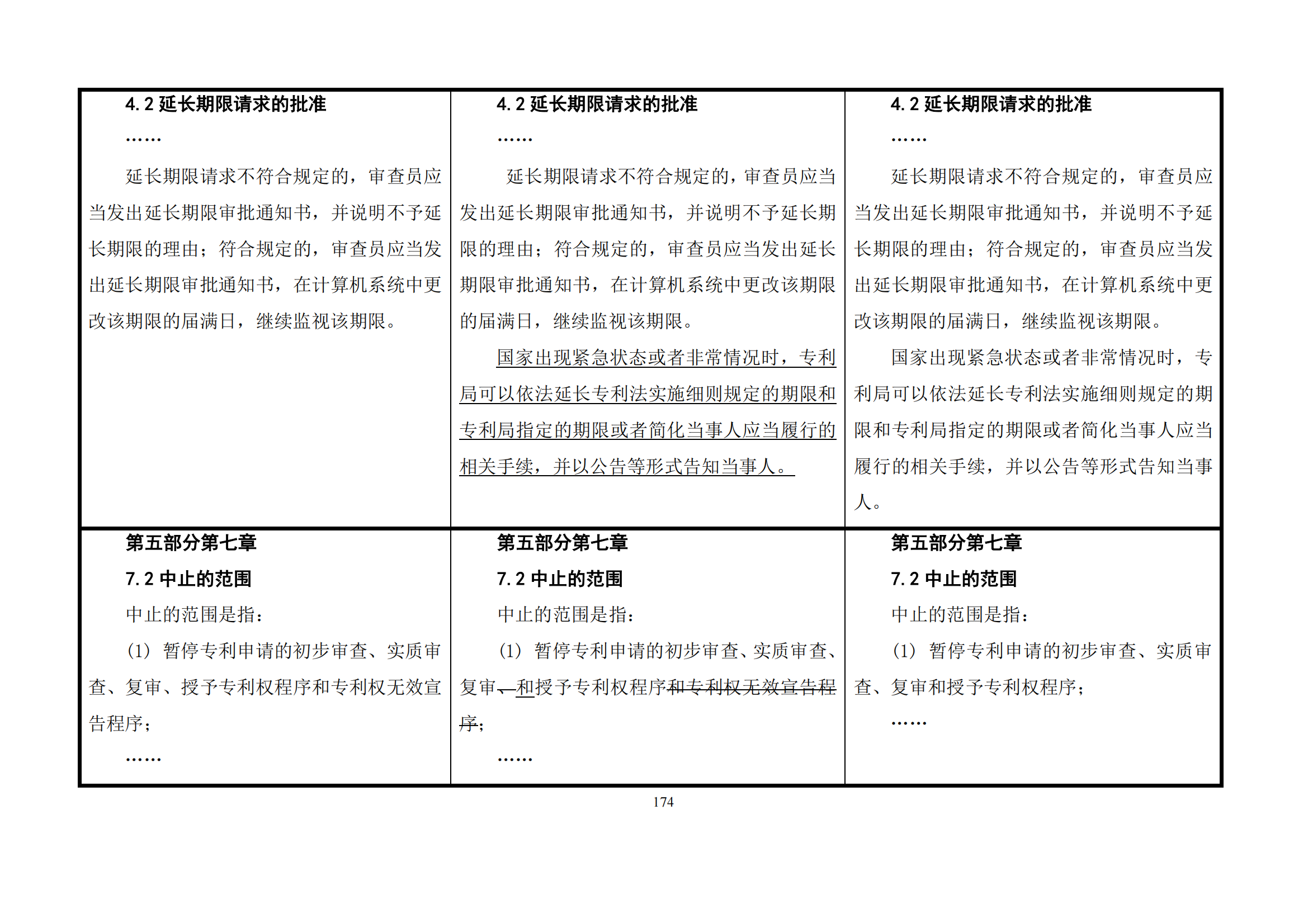 最新修改丨國知局：《專利審查指南修改草案（征求意見稿）》發布