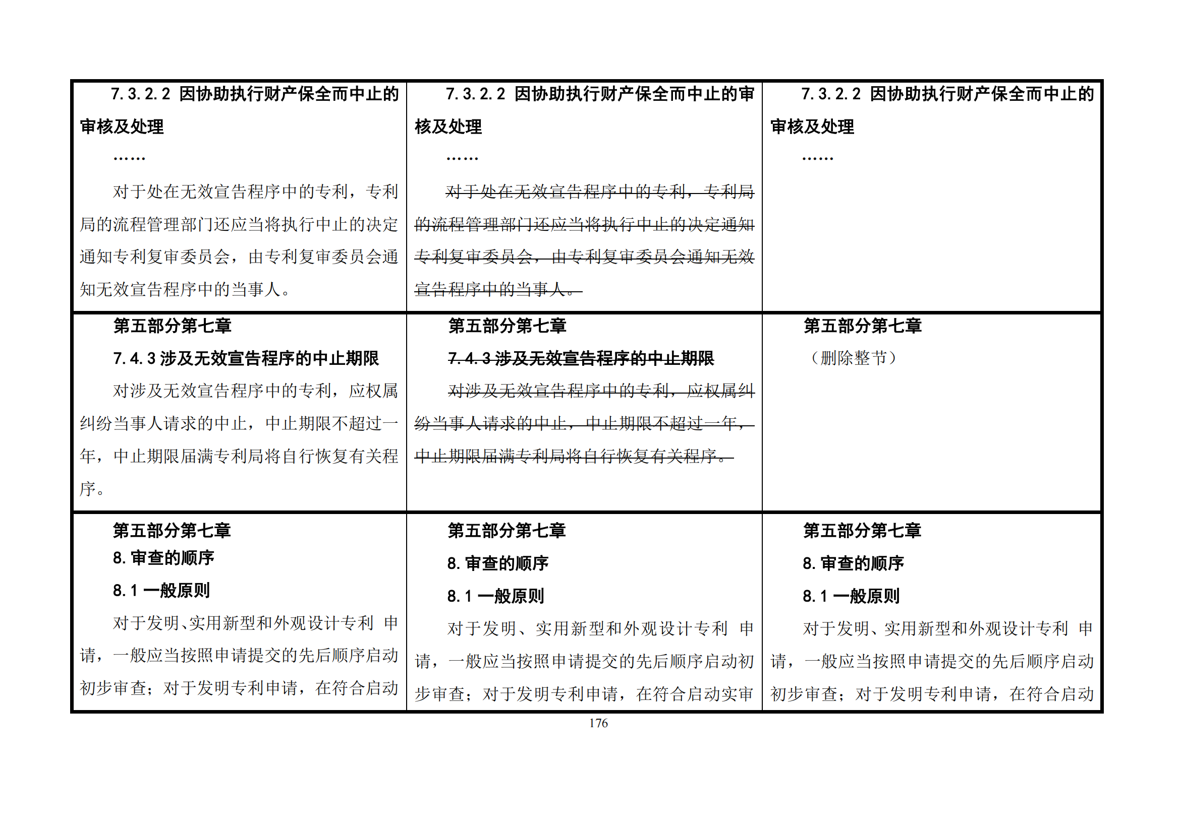 最新修改丨國知局：《專利審查指南修改草案（征求意見稿）》發布