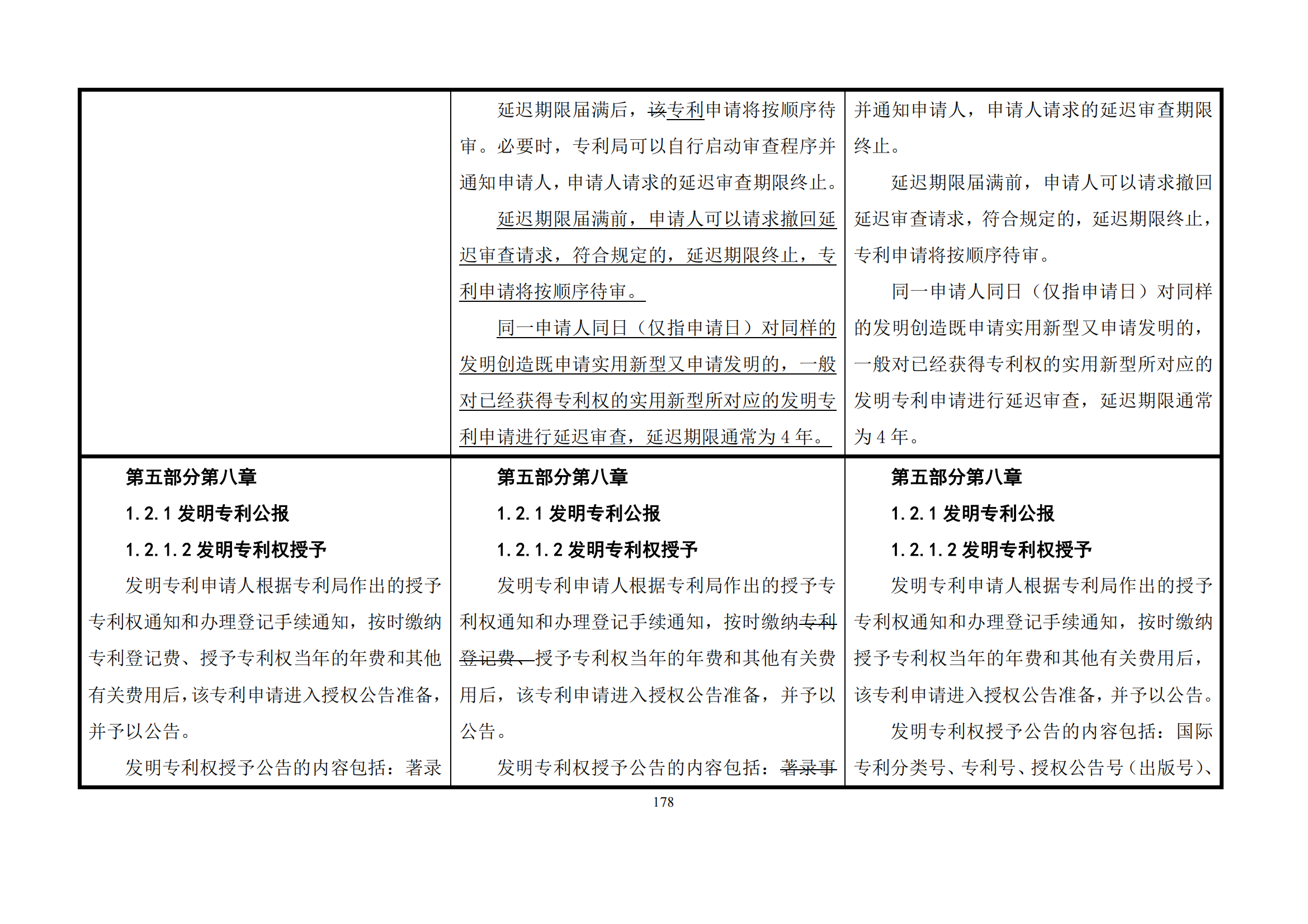 最新修改丨國知局：《專利審查指南修改草案（征求意見稿）》發布