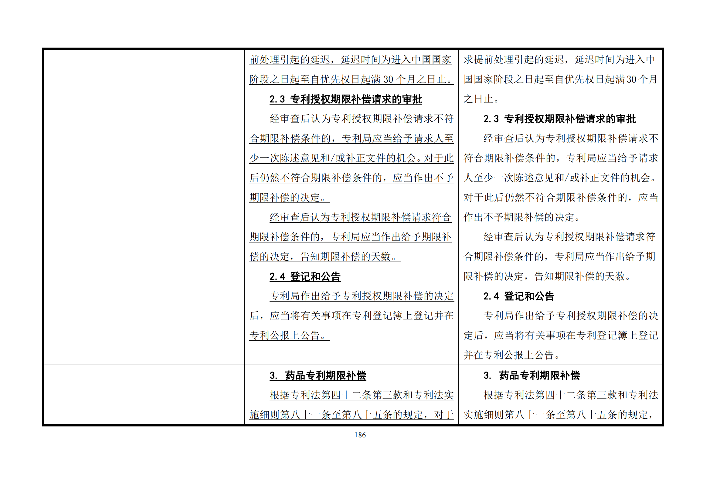 最新修改丨國知局：《專利審查指南修改草案（征求意見稿）》發布