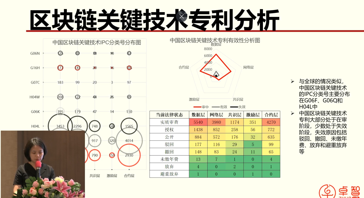東莞市第三代半導體芯片、區塊鏈產業專利導航項目成果發布會成功舉辦