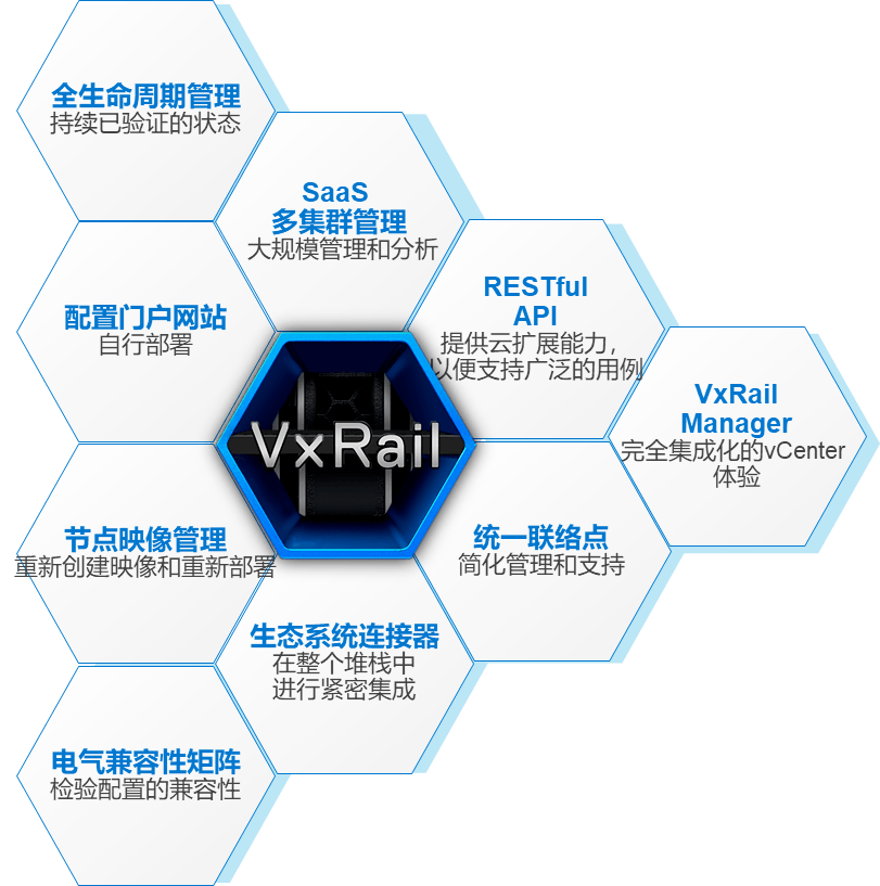 新品正式發布！戴爾易安信VxRail超融合 “三位一體”全面升級