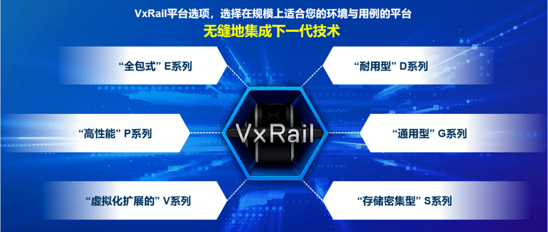 新品正式發布！戴爾易安信VxRail超融合 “三位一體”全面升級
