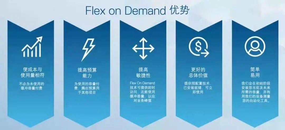 新品正式發布！戴爾易安信VxRail超融合 “三位一體”全面升級