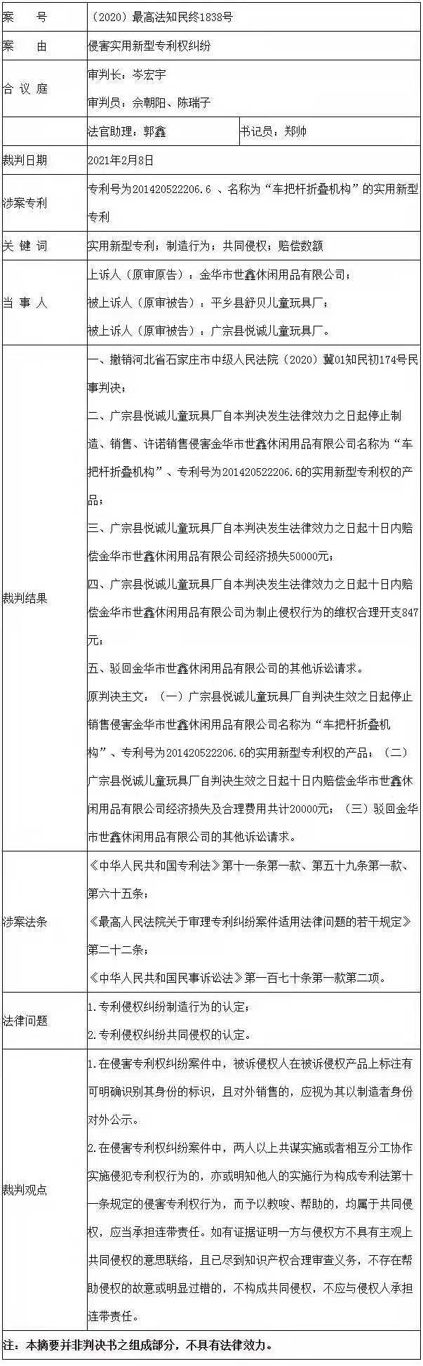 最高法談 │ 展覽會參展產品涉及專利侵權時侵權主體的認定