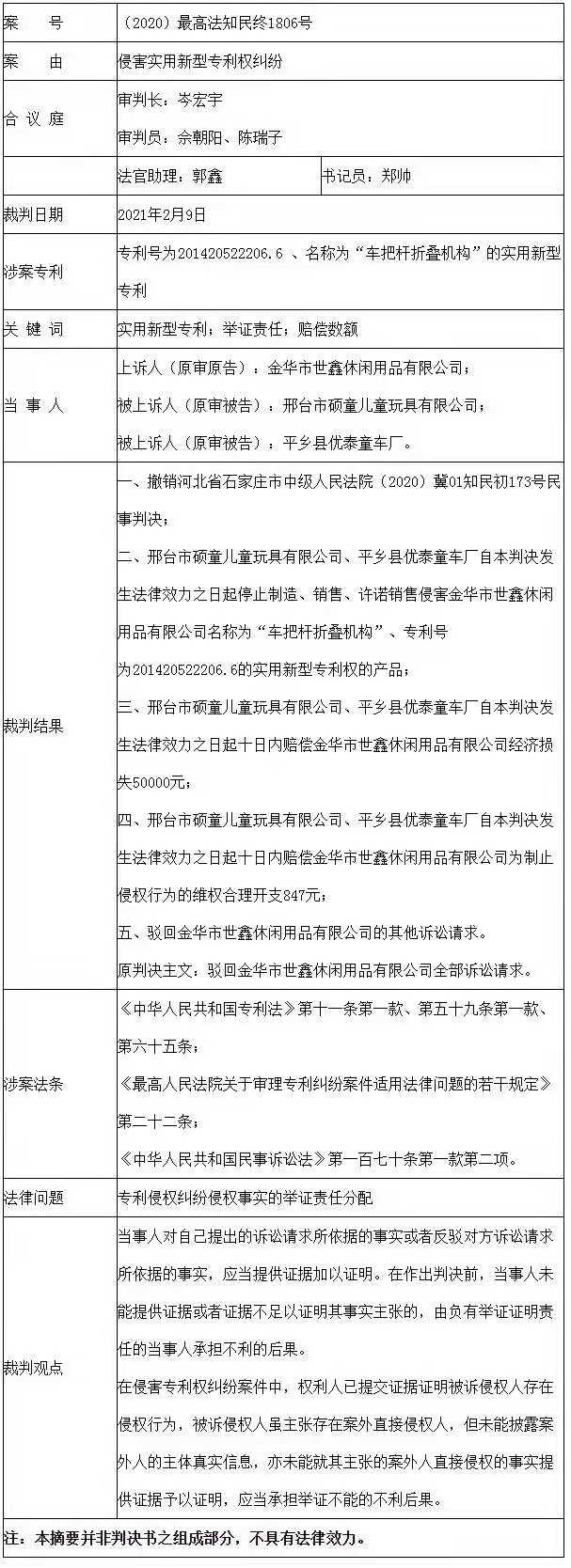 最高法談 │ 展覽會參展產品涉及專利侵權時侵權主體的認定