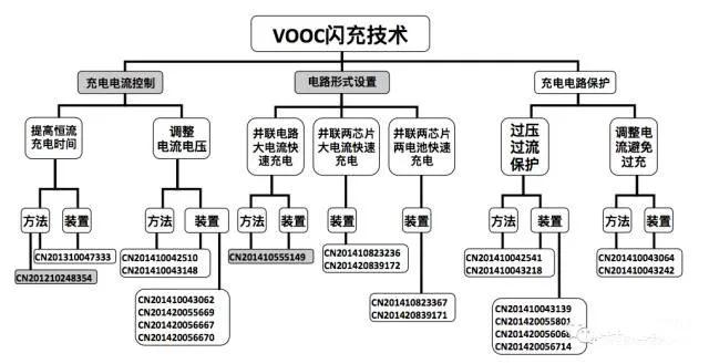 如何從研發項目中挖掘專利？
