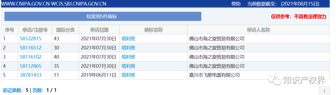 “塔利班”商標被搶注！