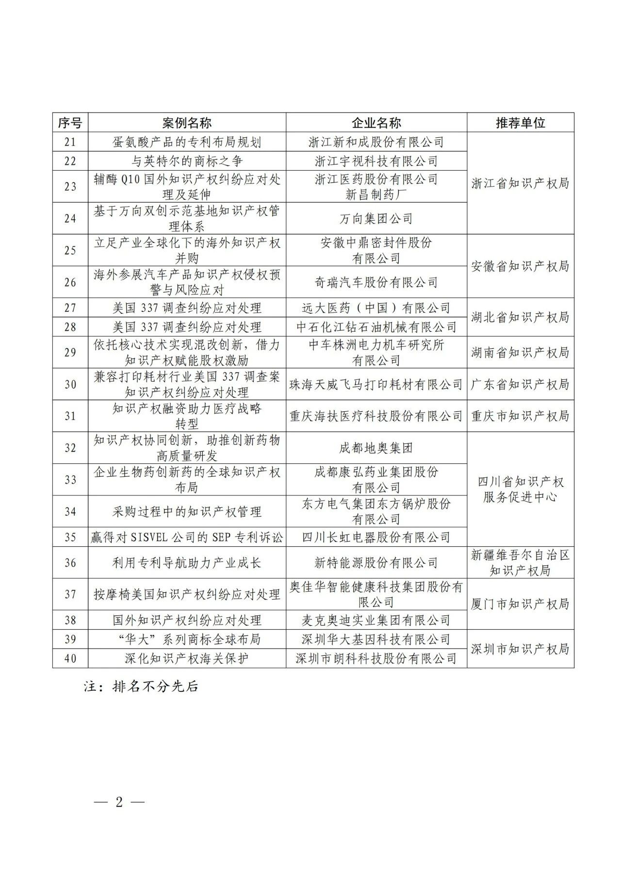 國家知識產權示范企業40個典型案例公布！
