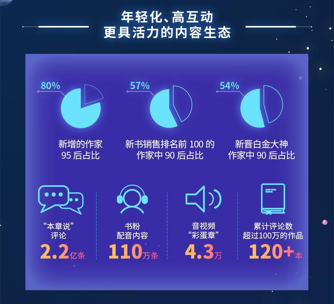 《贅婿》《慶余年》等爆款IP背后，原來都有“三駕馬車”驅動？