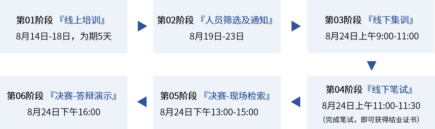 研發強人“索”難？從入門到精通，專利檢索大神的進階！