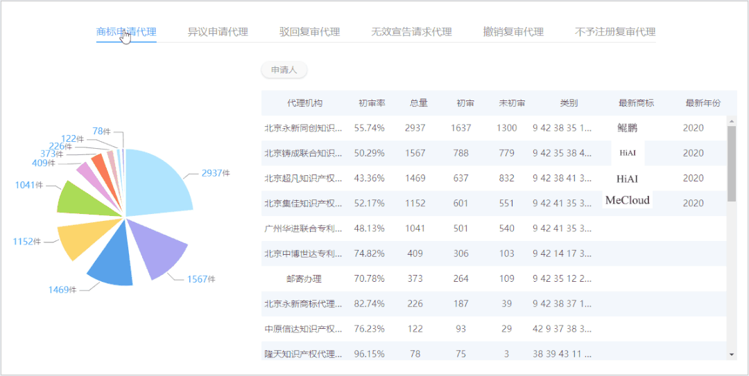紅圈IP所愛上的爆款工具，你知道么？