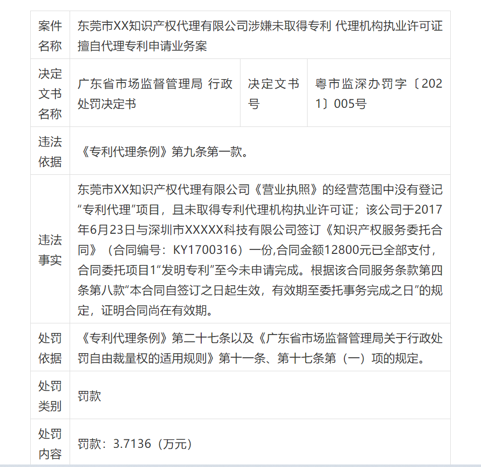 一代理公司因擅自代理專利申請被罰3.7萬！