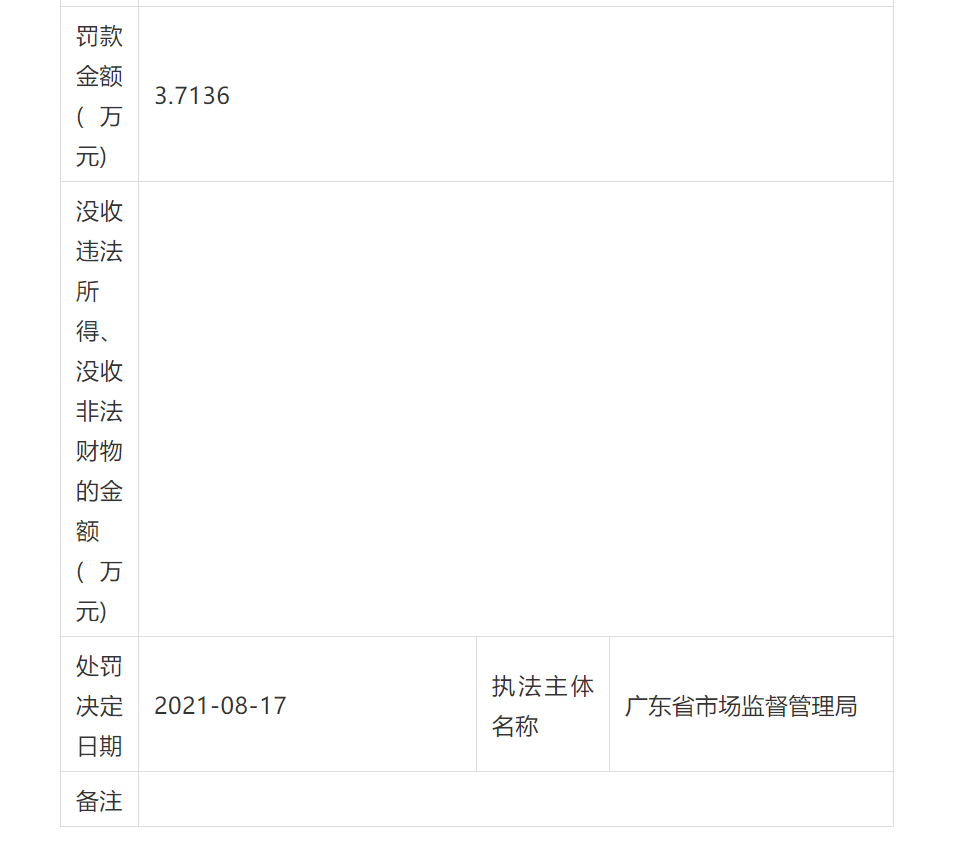 一代理公司因擅自代理專利申請被罰3.7萬！