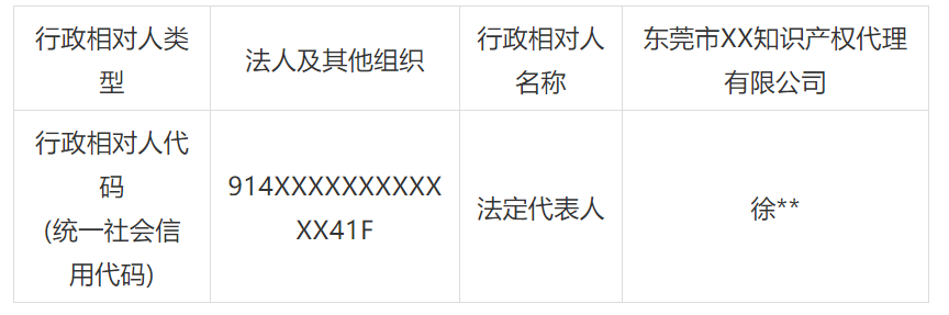 一代理公司因擅自代理專利申請被罰3.7萬！
