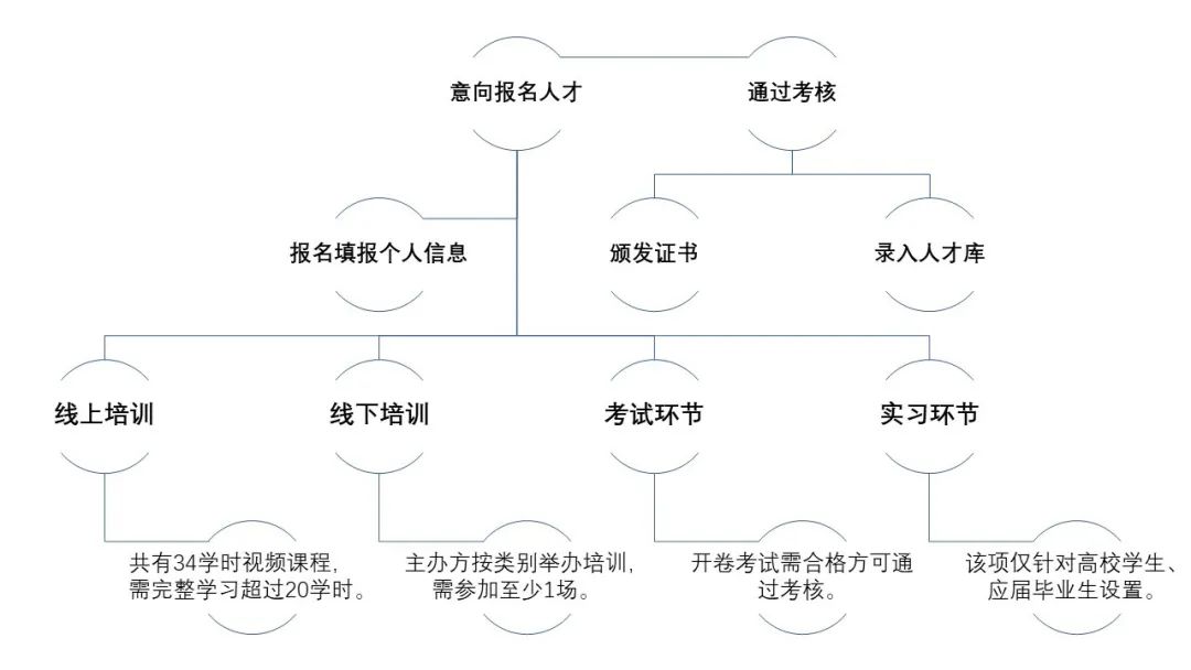 @所有人：『廣東省知識產權運營人才培養項目』拍了拍你！