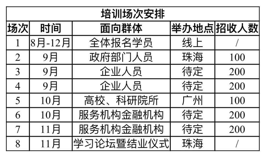 @所有人：『廣東省知識產權運營人才培養項目』拍了拍你！