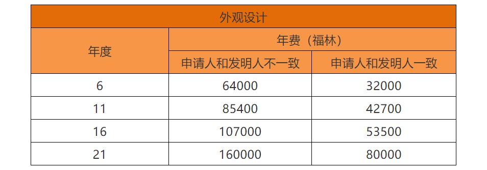 各國/地區專利年費查詢（十二） | 匈牙利專利法律狀態和年費查詢步驟