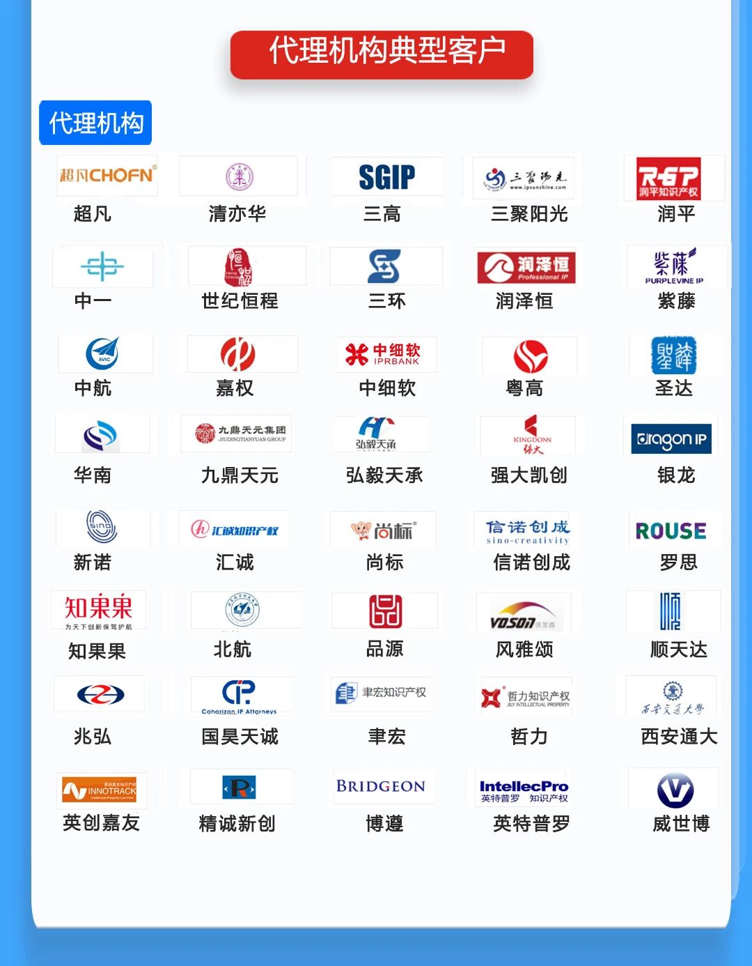 唯德企業與代理機構系統實現雙向對接新模式，助力知識產權信息安全、高效、便捷交互！