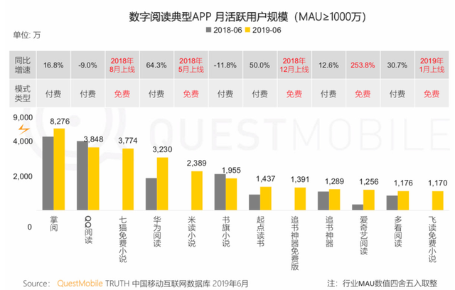 閱文IP生態的變與不變