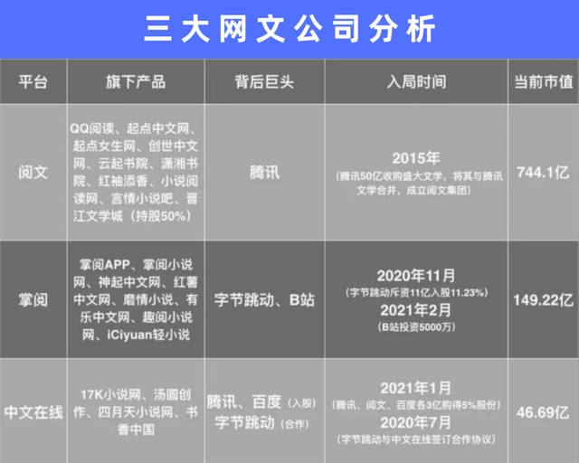 閱文IP生態的變與不變