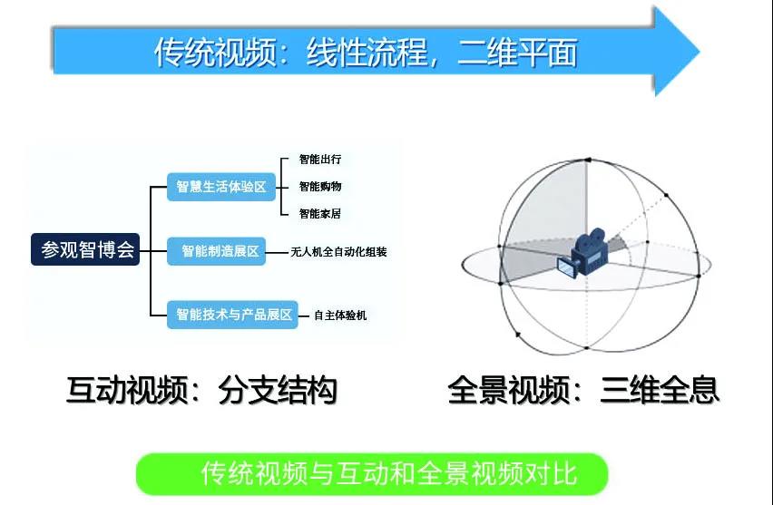 帶你打卡黑科技！重大研發多項應用及科普技術，展望智能生活