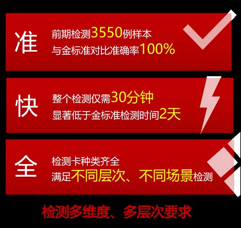 帶你打卡黑科技！重大研發多項應用及科普技術，展望智能生活