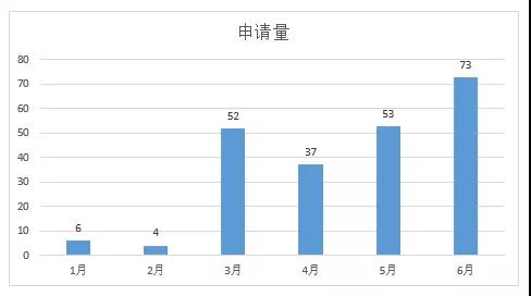 行業報告 | 獨家解密貴州茅臺2021年上半年品牌布局策略
