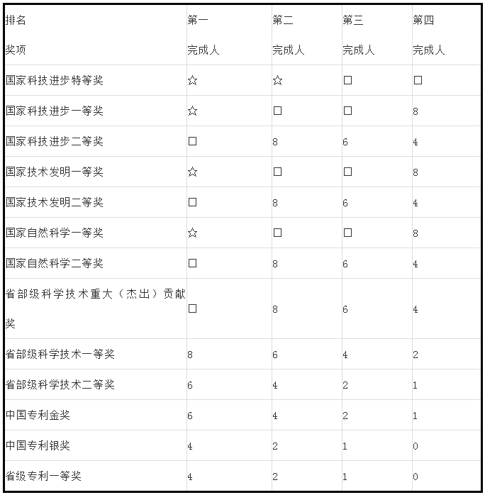 人才政策！專利代理師、全國知識產權領軍人才被認定高層次人才！