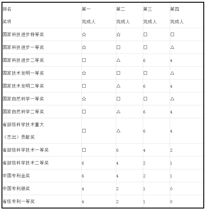 人才政策！專利代理師、全國知識產權領軍人才被認定高層次人才！