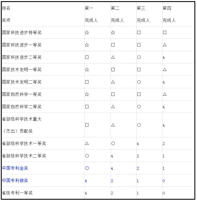 人才政策！專利代理師、全國知識產權領軍人才被認定高層次人才！