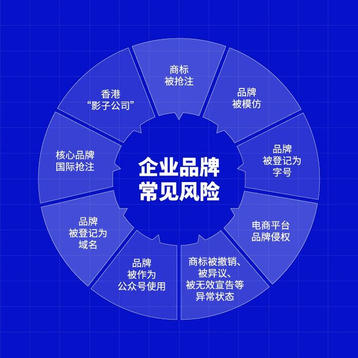 被搶注、被模仿、被侵權……企業如何做好品牌監測預警？