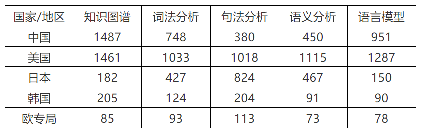 人工智能產業中不可忽略的技術領域之NLP