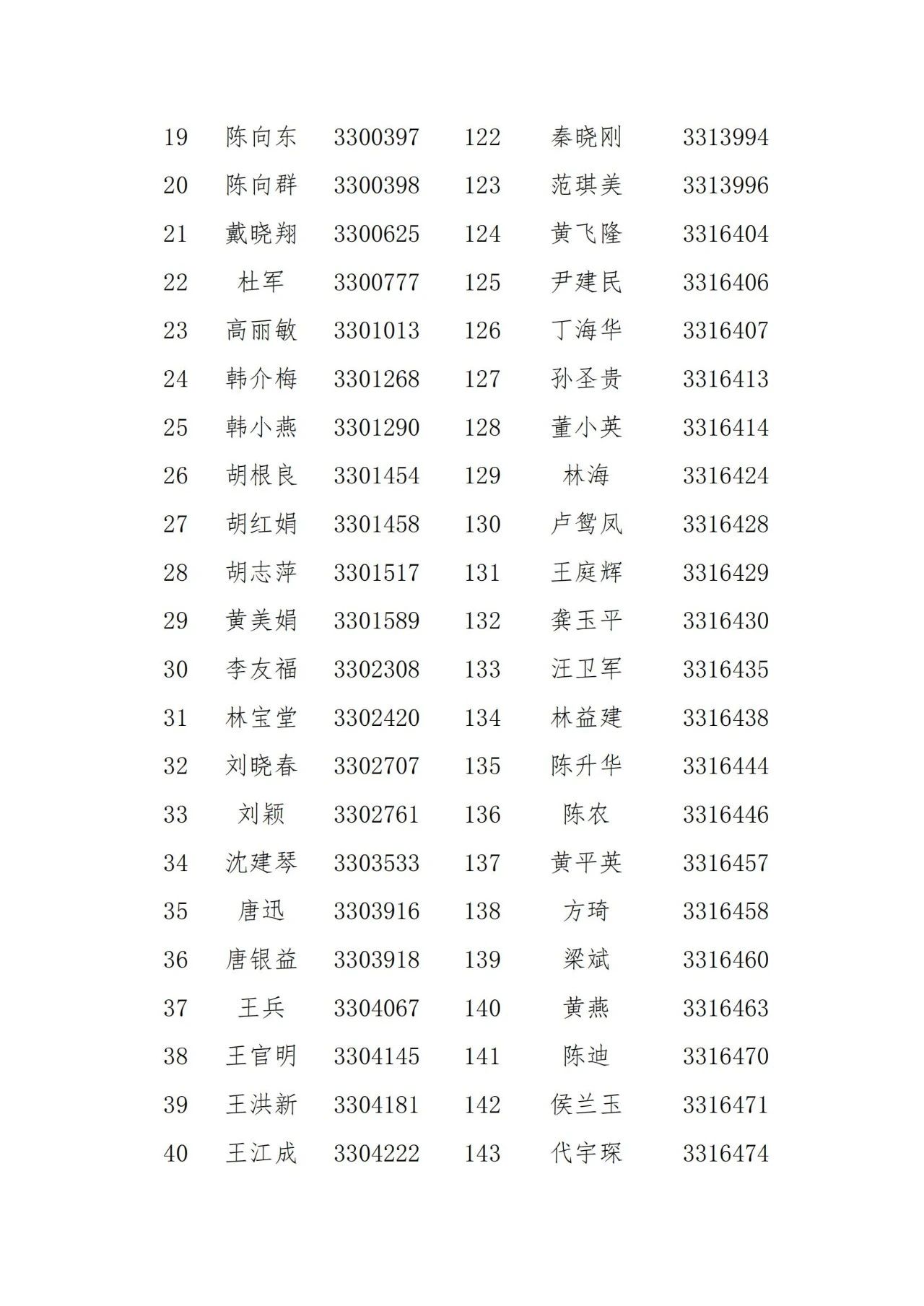 名單公示！2021年度浙江省專利代理信用評價結果