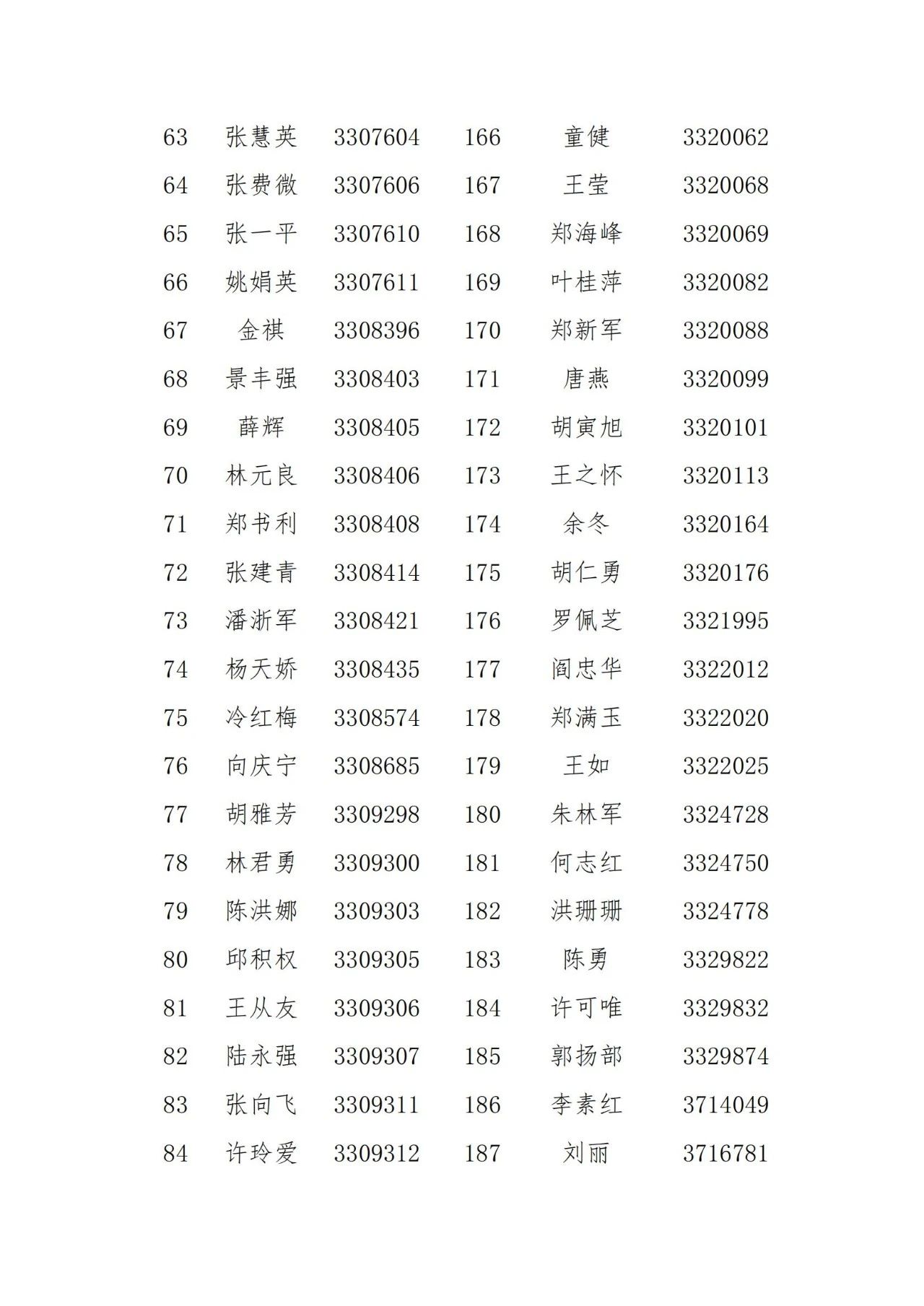 名單公示！2021年度浙江省專利代理信用評價結果
