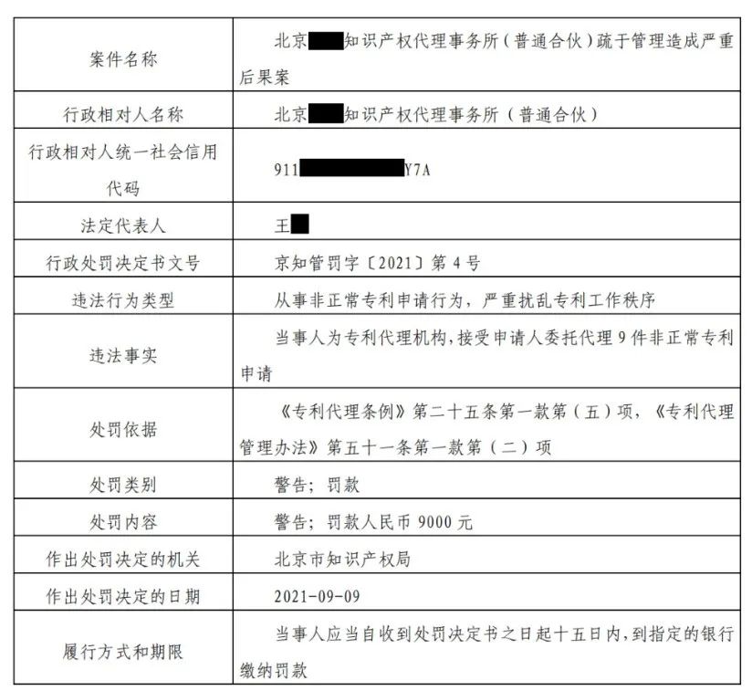 9家機構因非正常專利申請/擅自從事專利代理被罰！共計538517.8元