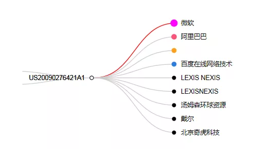 專利檢索中先布爾再語義還是先語義后布爾，這是一個問題