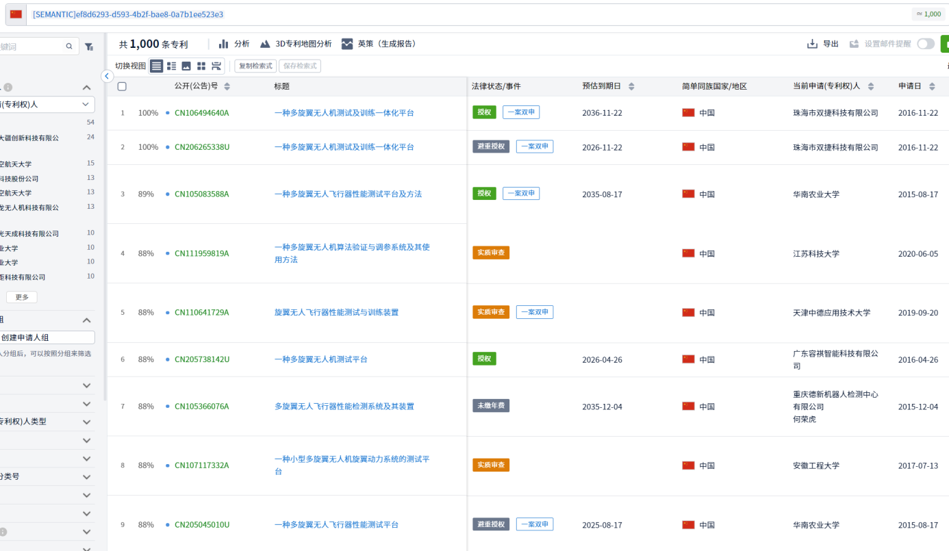 專利檢索中先布爾再語義還是先語義后布爾，這是一個問題