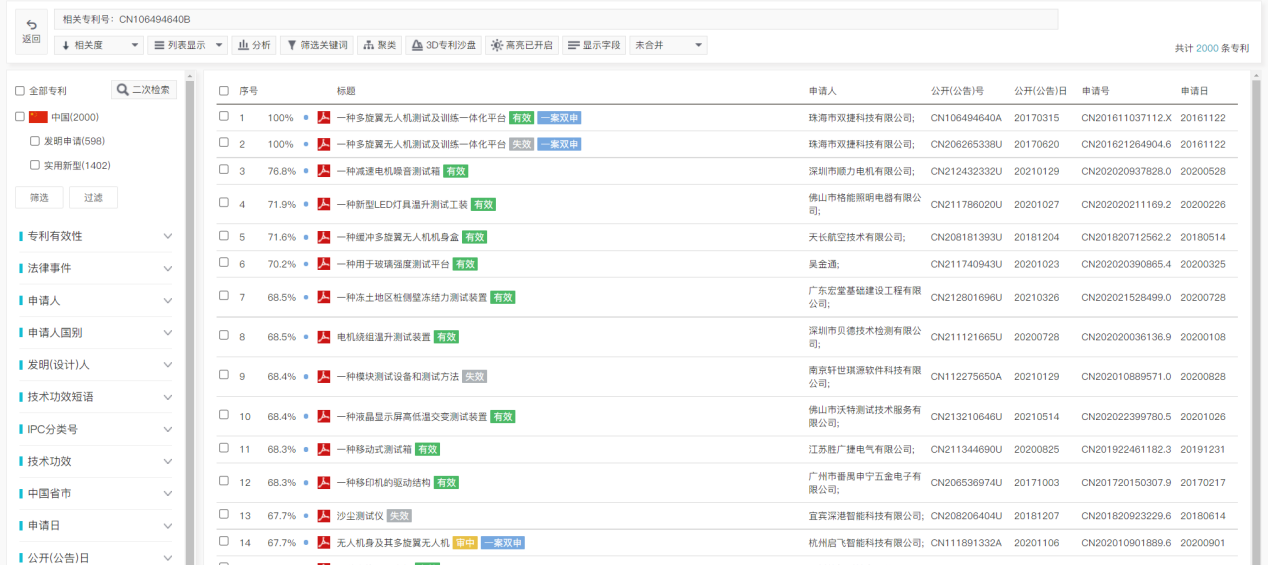 專利檢索中先布爾再語義還是先語義后布爾，這是一個問題