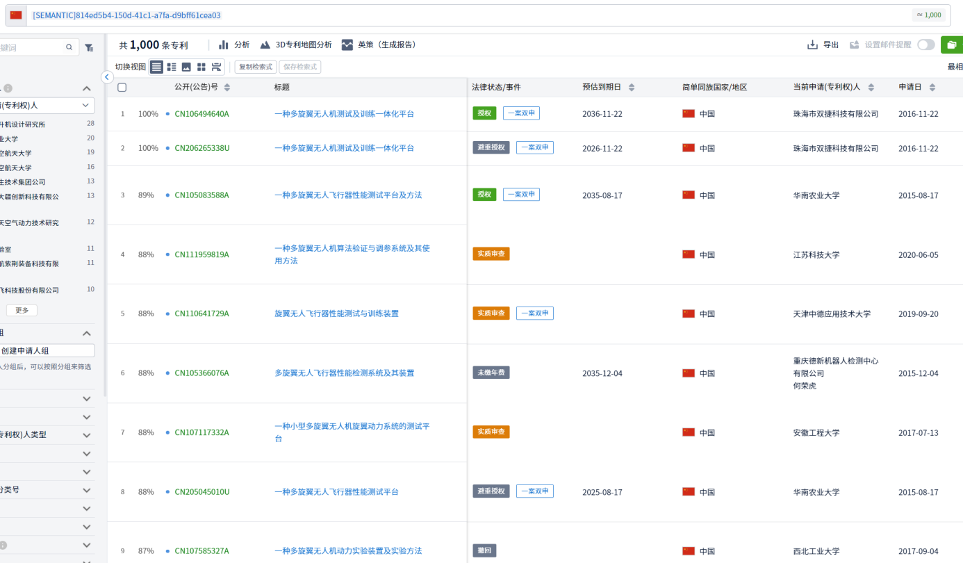 專利檢索中先布爾再語義還是先語義后布爾，這是一個問題