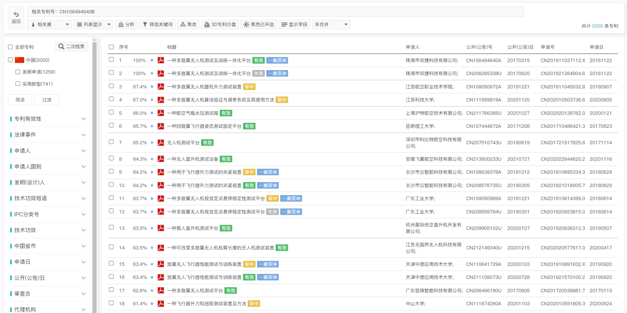 專利檢索中先布爾再語義還是先語義后布爾，這是一個問題