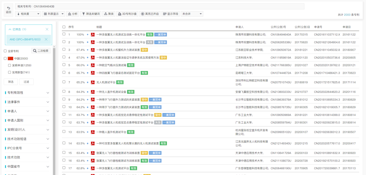 專利檢索中先布爾再語義還是先語義后布爾，這是一個問題
