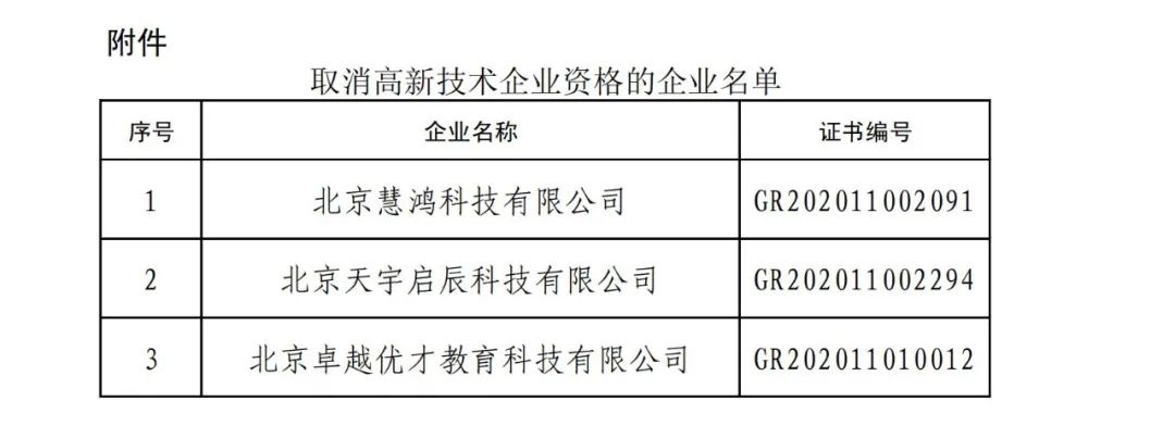 2021年北京已有97家企業被取消高新技術企業資格！
