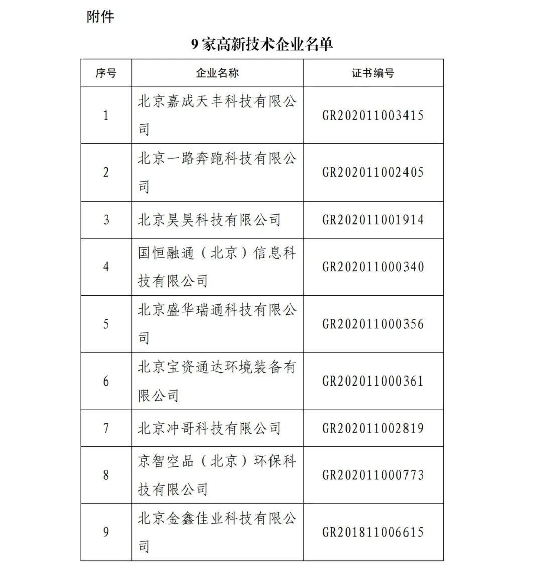2021年北京已有97家企業被取消高新技術企業資格！
