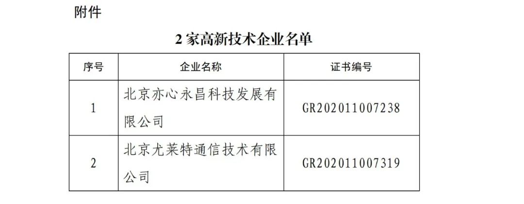 2021年北京已有97家企業被取消高新技術企業資格！